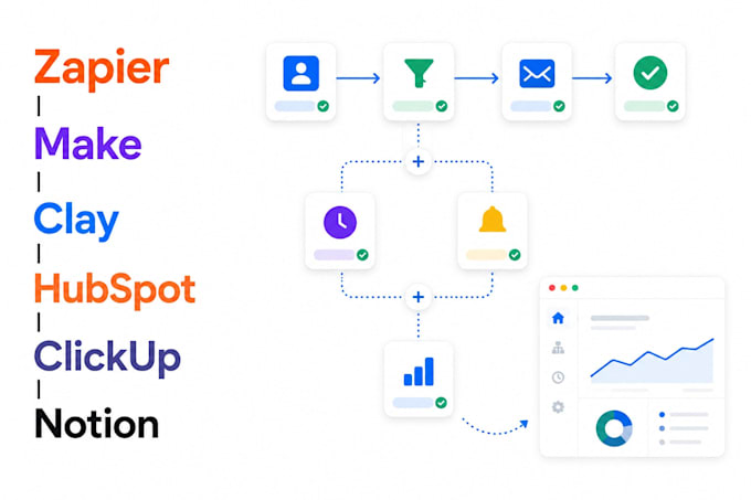 set up ai automation and workflow to save you time and money