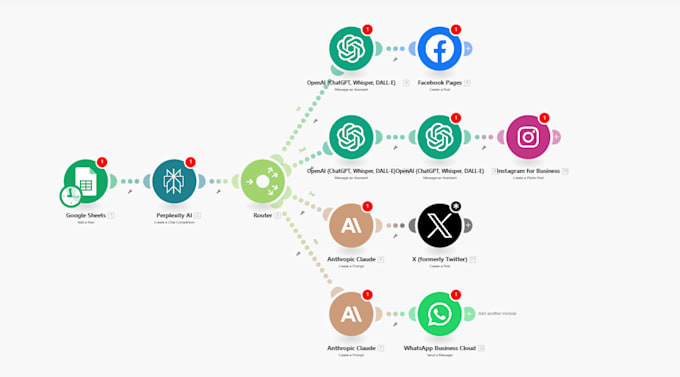 automate your business tasks using make com