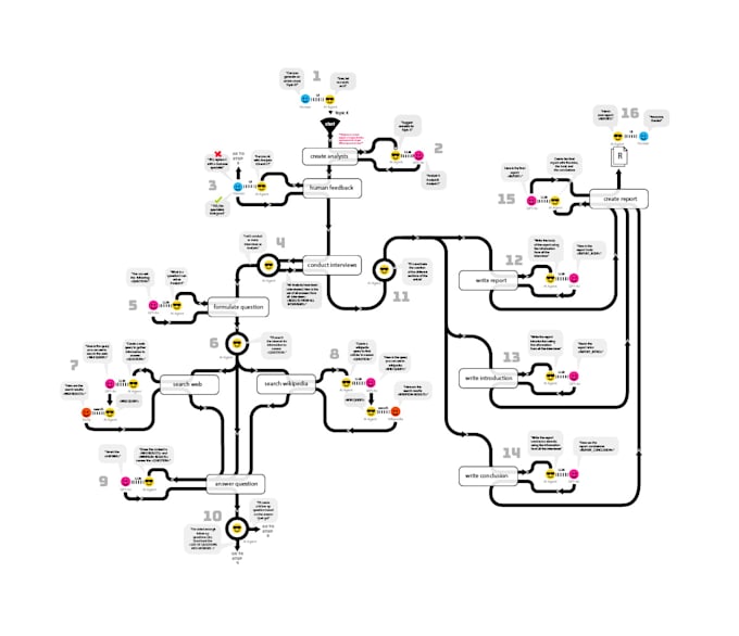build a research assistant agent for your business