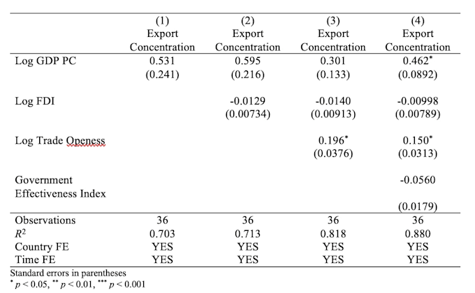 do statistical data analysis using stata, spss, r studio, eviews, and or python