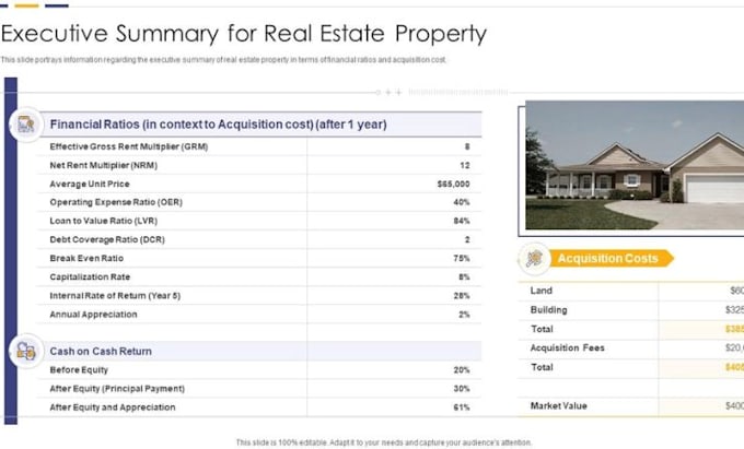 design real estate om brochure, business executive summary and financial summary