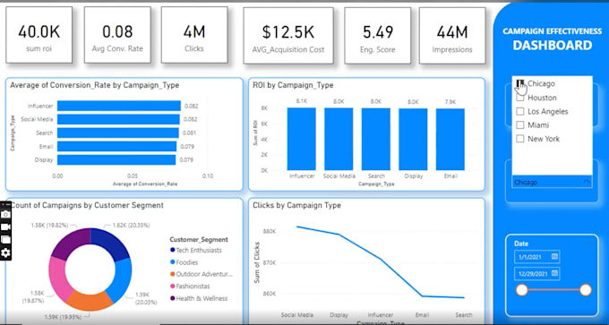 do data analysis and data visualization in power bi