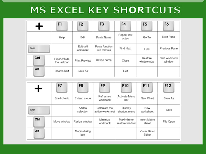 create and troubleshoot excel formulas for your needs