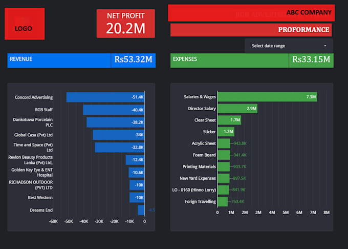 create a clear dashboard