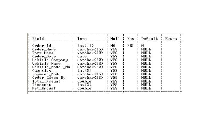 create databases with sql queries in mysql, oracle server and sqlite