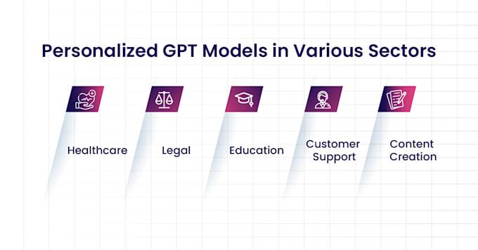 integrate artificial intelligence, enhance your website with custom gpt, claude