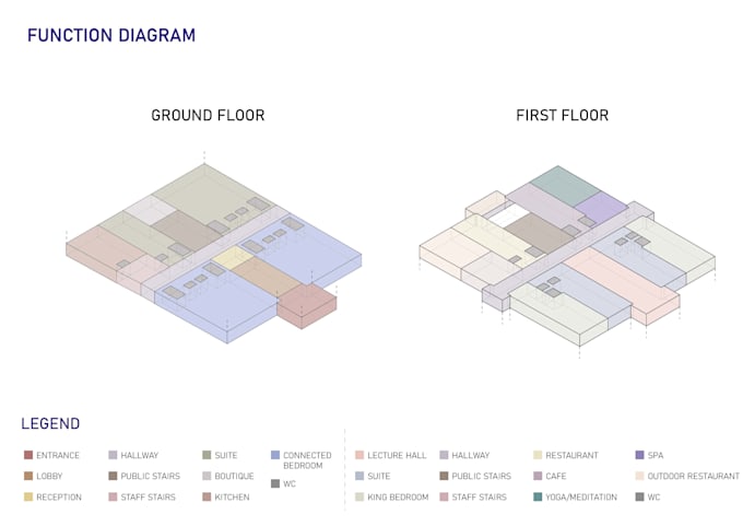 create professional architectural diagrams for presentations