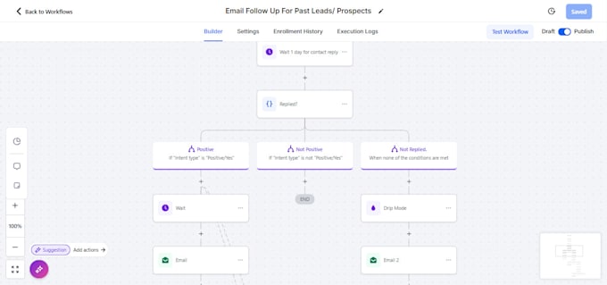 be your gohighlevel virtual assistant, setup go highlevel funnels