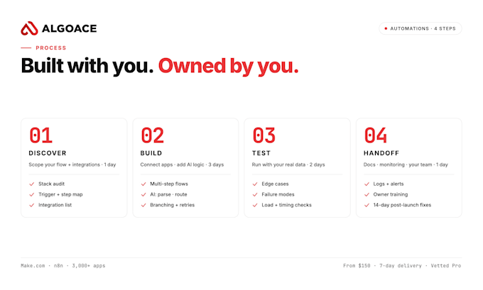 automate your business with ai agents n8n make workflows