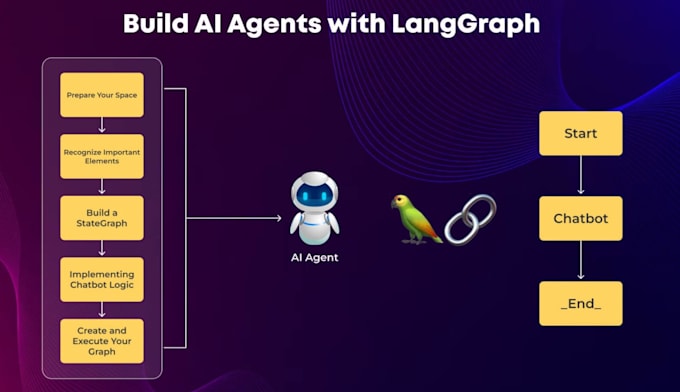 build llm ai agent for your business