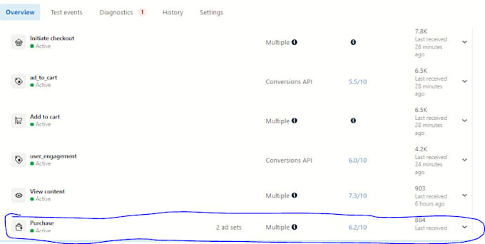 setup meta facebook pixel and conversion API with server side tracking