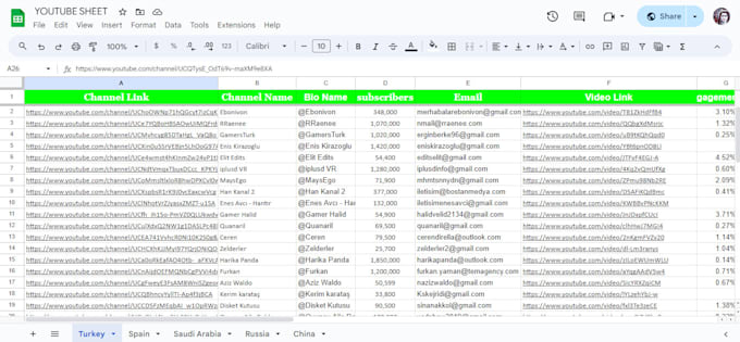 find best youtube and instagram influencer huge database