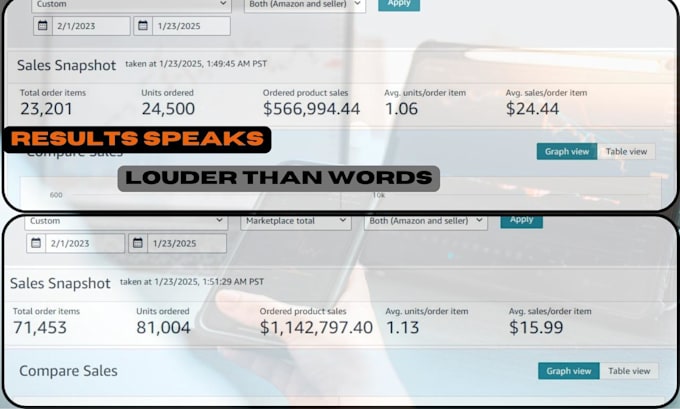 setup and optimize amazon ads campaign and manage amazon PPC campaign