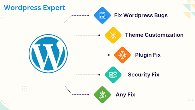 fix wordpress issue and HTML, CSS, PHP, javascript errors