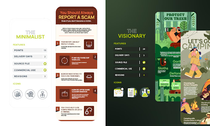 create infographic design, flow chart and data visualization infographics