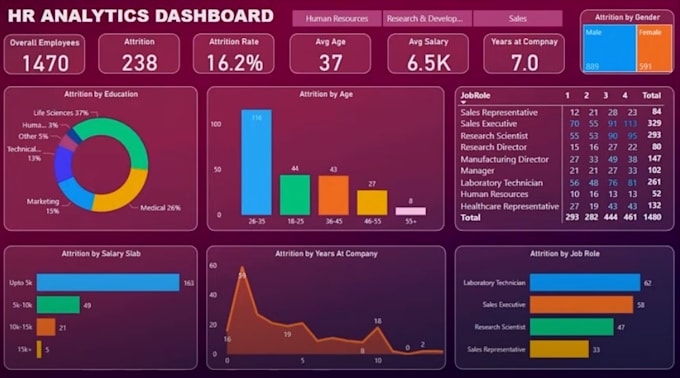 optimize power bi data models for superior performance and actionable insights
