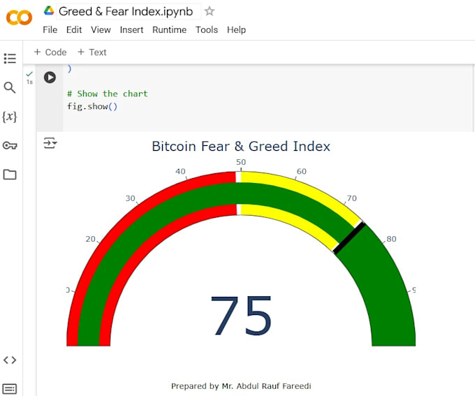 do price forecasting, finance, sales, predictions