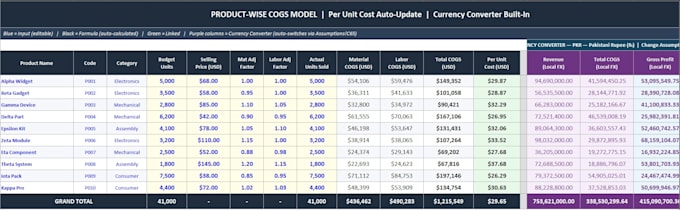 do price forecasting, finance models, sales, predictions