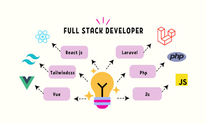 build a custom saas web application with laravel and stripe payments