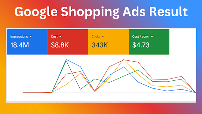setup and manage google ads adwords campaign, PPC campaigns