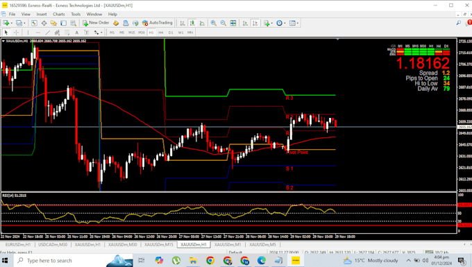 provide best mt4 indicators for forex trading strategy