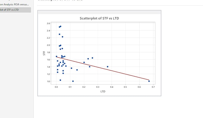 do statistical data analysis using spss and minitab