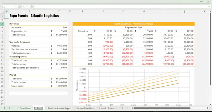 solve microsoft excel assignments, projects and tasks