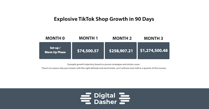 setup your tiktok shop and creator content engine