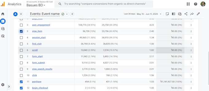 setup ga4, google ads conversion tracking for ecommerce