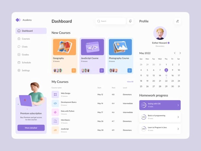 Design a unique ui ux app web dashboard design and saas ui ux dashboard ...