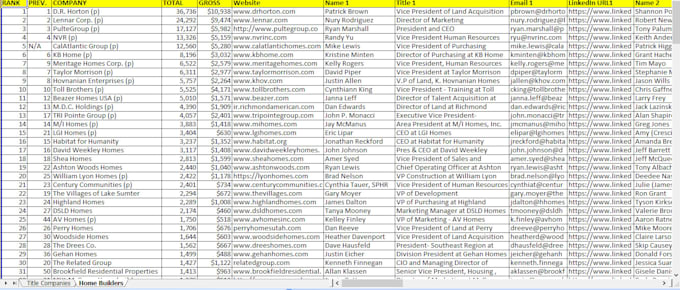 do web research, web scraping and data collection