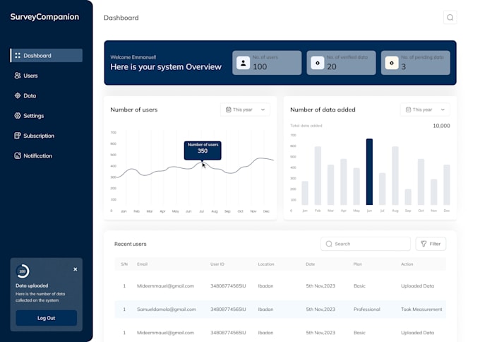 design clean responsive uiux app with wireframe and prototype
