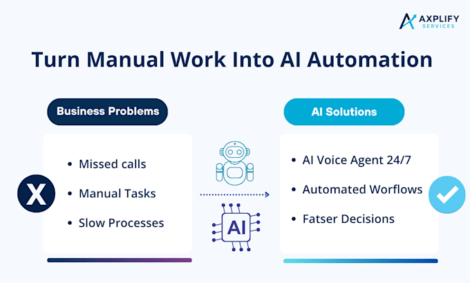 build custom ai agents for business automation