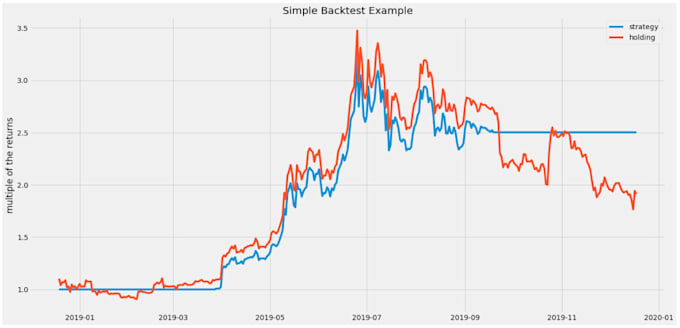 backtest your trading strategies