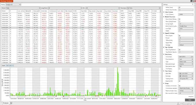 code custom indicators and strategies for ninjatrader and tradingview