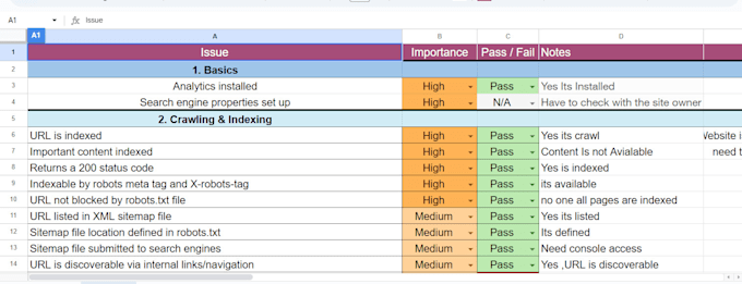 do technical SEO, website audit, google search console, and indexing