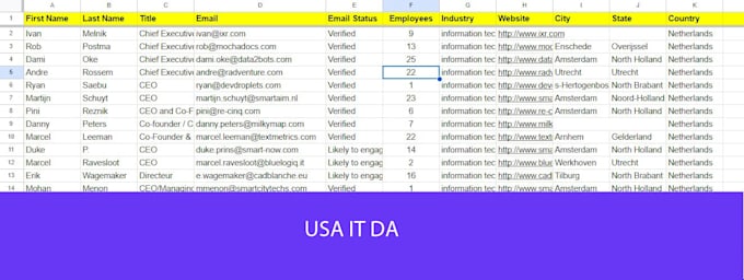 do scrape google maps and websites for lead generation, b2b data extraction