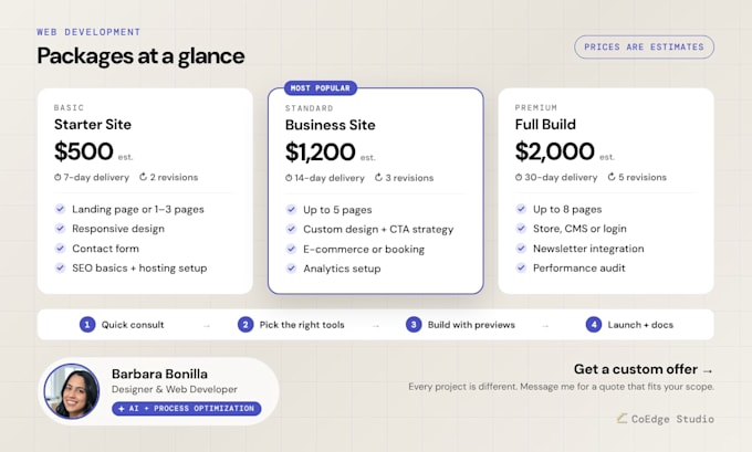 build a responsive business website with the right platform for you