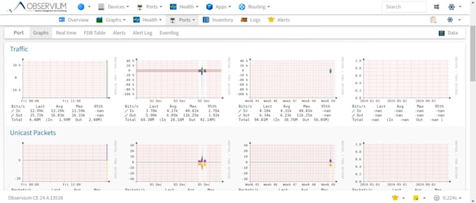 develop and configure your network monitoring system