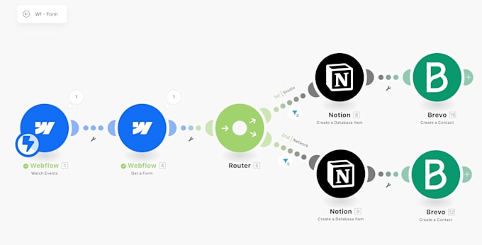 automate workflows and connect apps with make com integromat automation