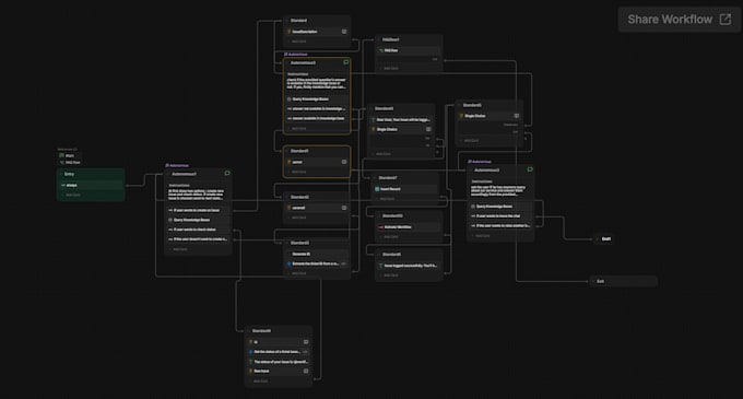 automate workflows and ai integration with zapier, botpress