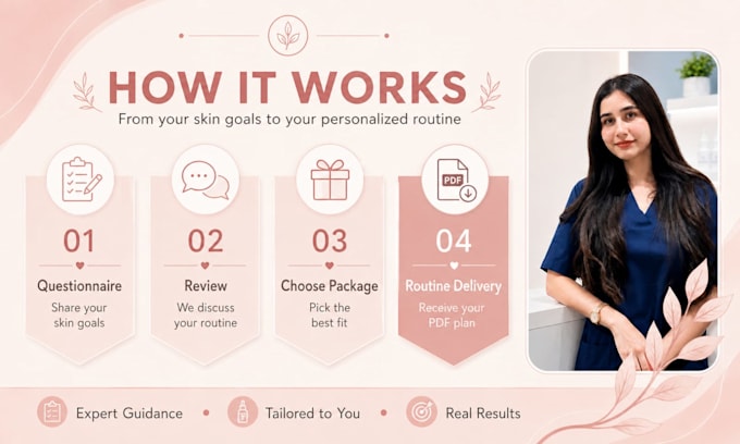 create a personalized skincare and haircare routine