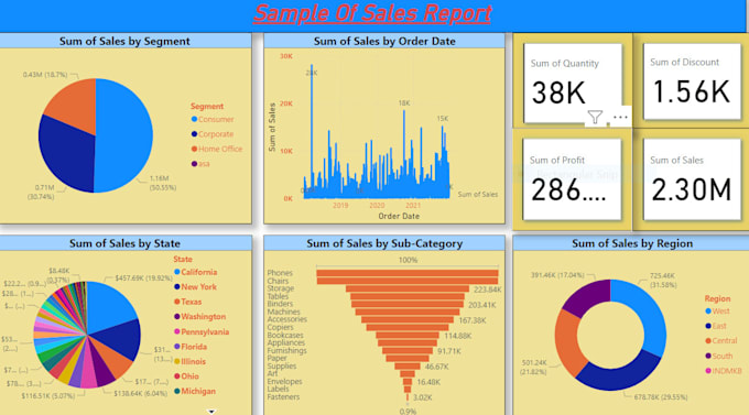 provide efficient power bi analytics for your data