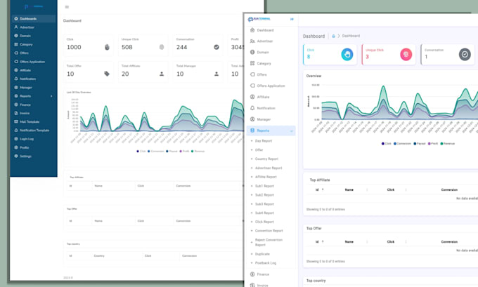 develop a professional CPA affiliate tracker website