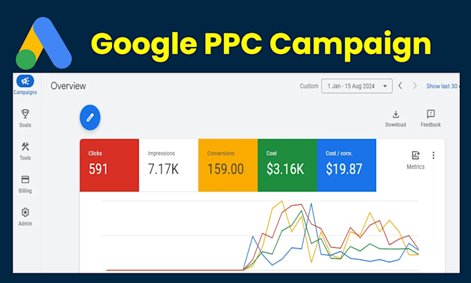 audit and optimize google ads adwords PPC campaign and pmax campaigns