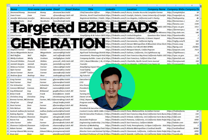 do b2b lead generaton and geo targeted lead prospecting