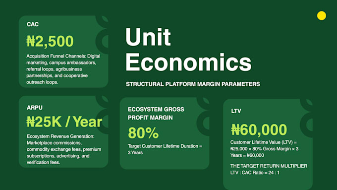 design startup investor pitch deck presentation slides deck keynote pitch deck