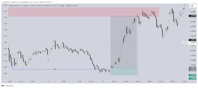 teach forex day trading holy grail strategy ict concepts