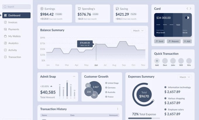 Create a modern dashboard design, excel dashboard and admin panel ui ux ...