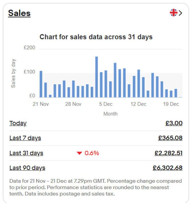 your professional ebay virtual assistant, store automation